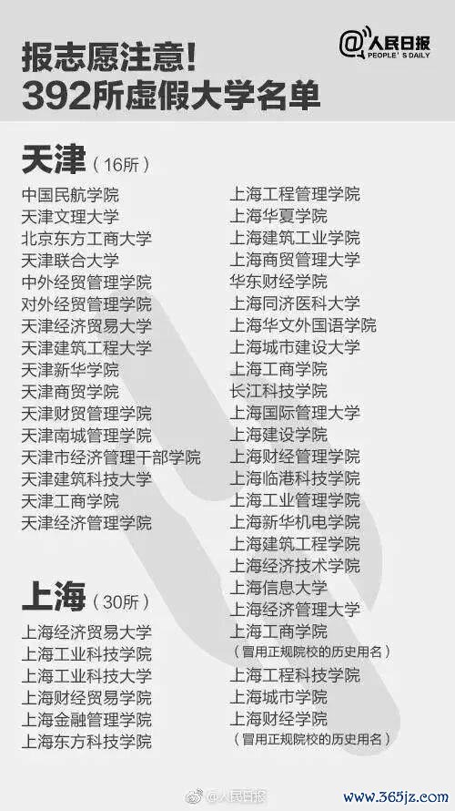 报了=白读！考生和家长们提防，这些齐是“野鸡大学” 警惕荒谬招生罗网
