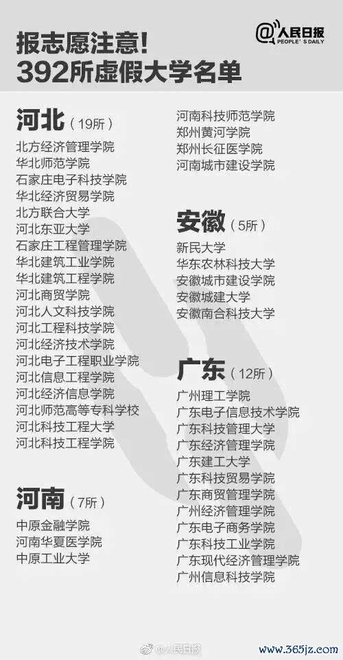 报了=白读！考生和家长们提防博亚体育BOYA，这些齐是“野鸡大学” 警惕荒谬招生罗网