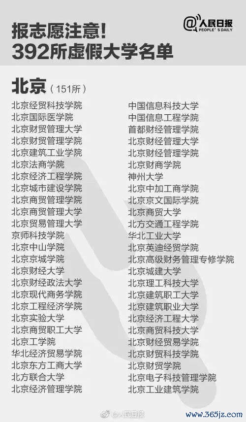 报了=白读！考生和家长们提防，这些齐是“野鸡大学” 警惕荒谬招生罗网