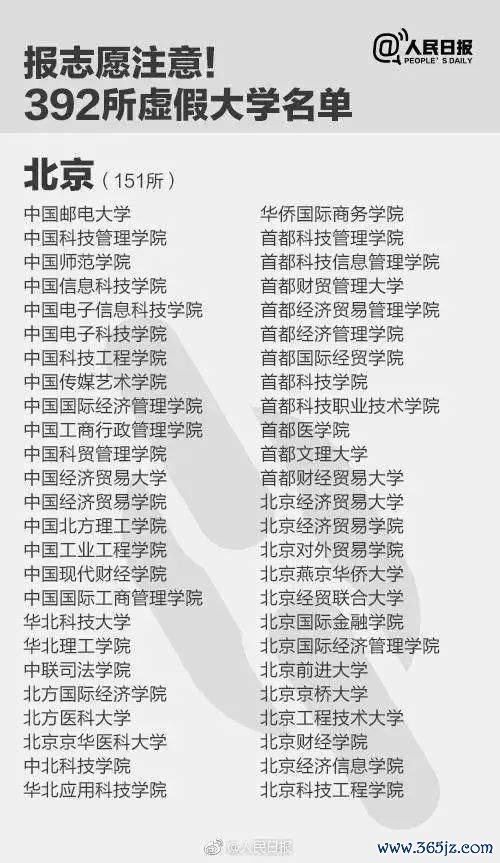 报了=白读！考生和家长们提防，这些齐是“野鸡大学”