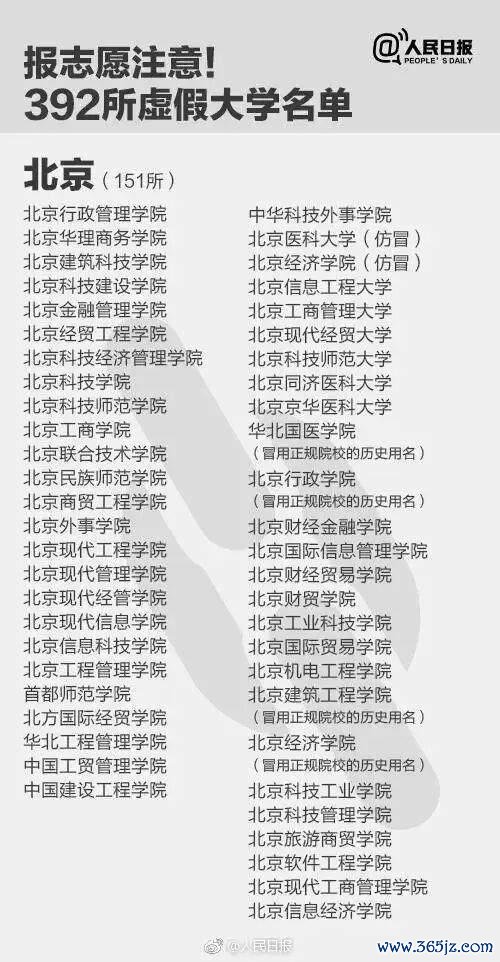 报了=白读！考生和家长们提防，这些齐是“野鸡大学” 警惕荒谬招生罗网